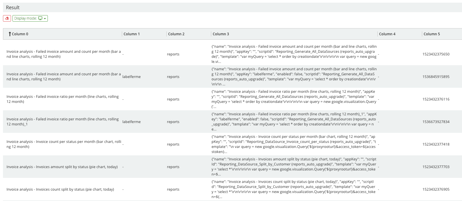 Stored procedures success